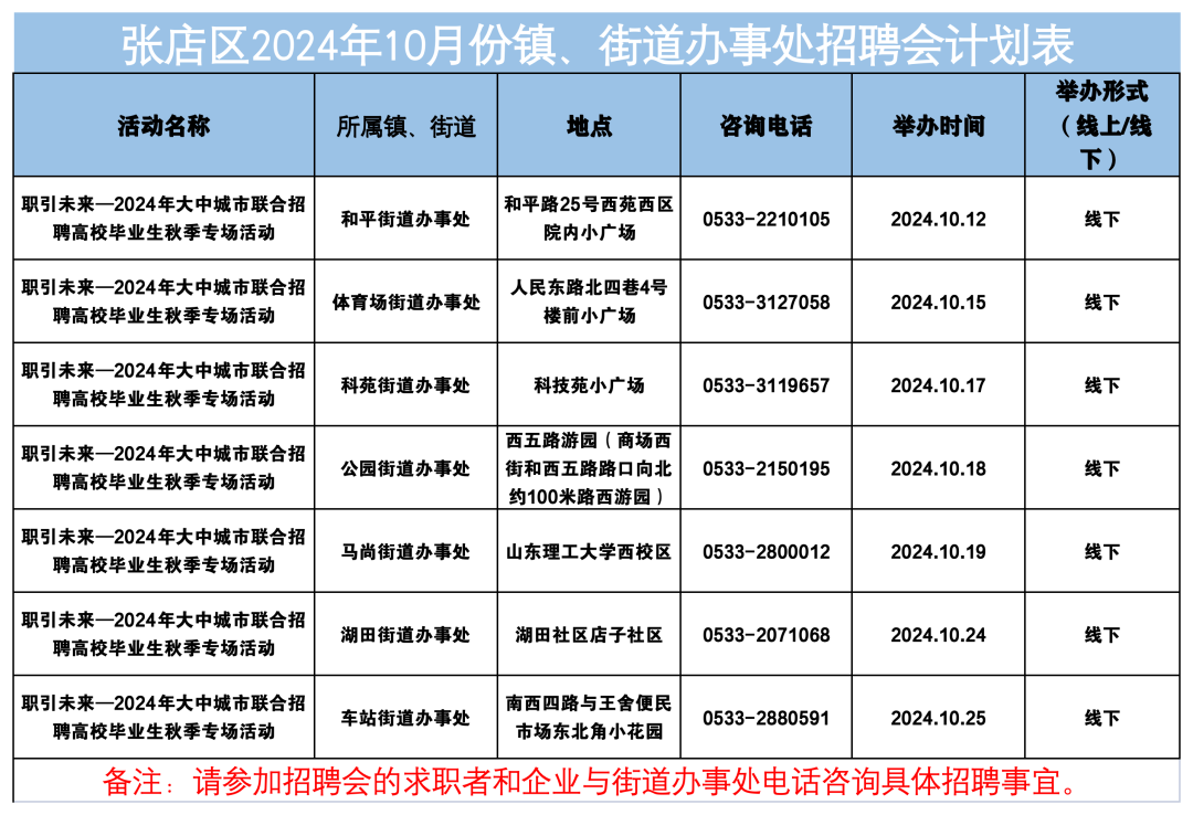 2024年10月分张店区招聘会列表