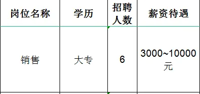 山东民业保温材料有限公司招聘销售