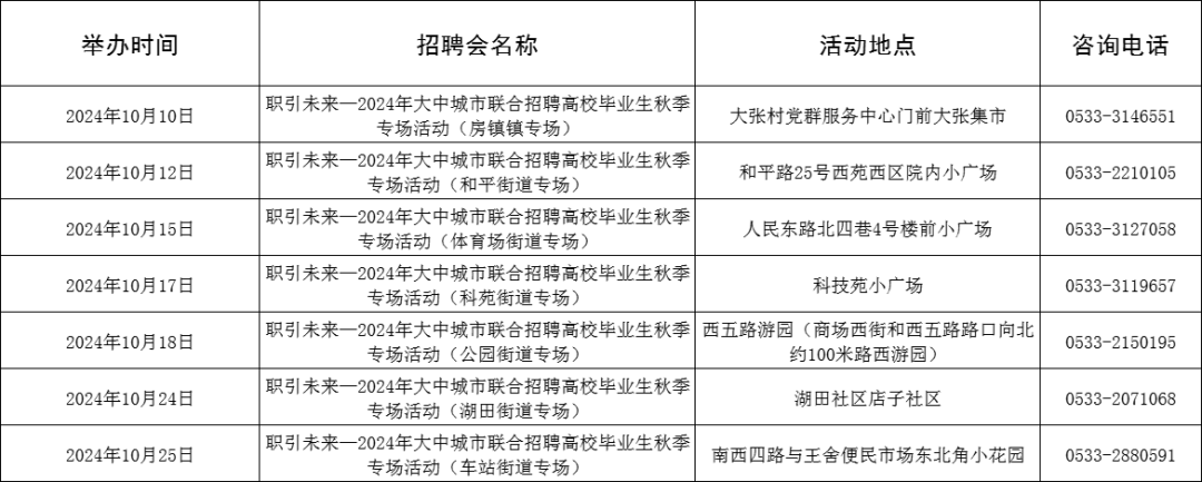 69场!2024年10月淄博市各级人力资源市场招聘活动计划来啦~