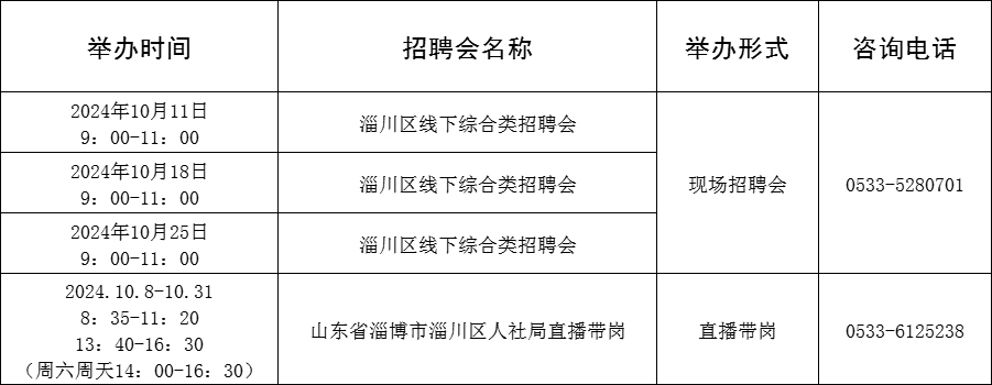 69场!2024年10月淄博市各级人力资源市场招聘活动计划来啦~