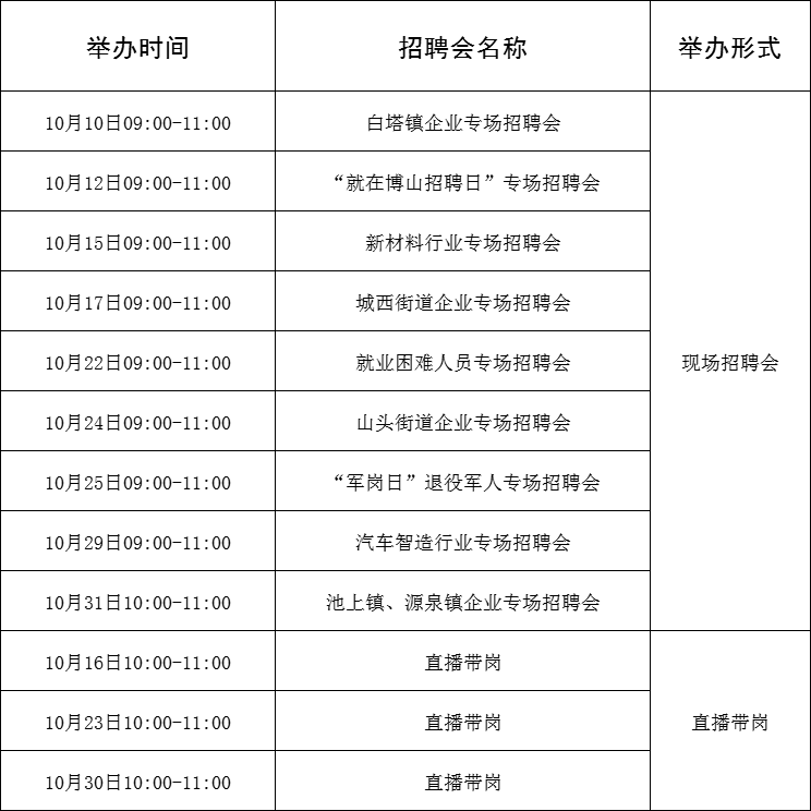 69场!2024年10月淄博市各级人力资源市场招聘活动计划来啦~