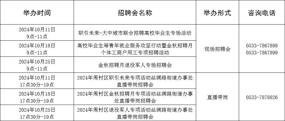 69场!2024年10月淄博市各级人力资源市场招聘活动计划来啦~