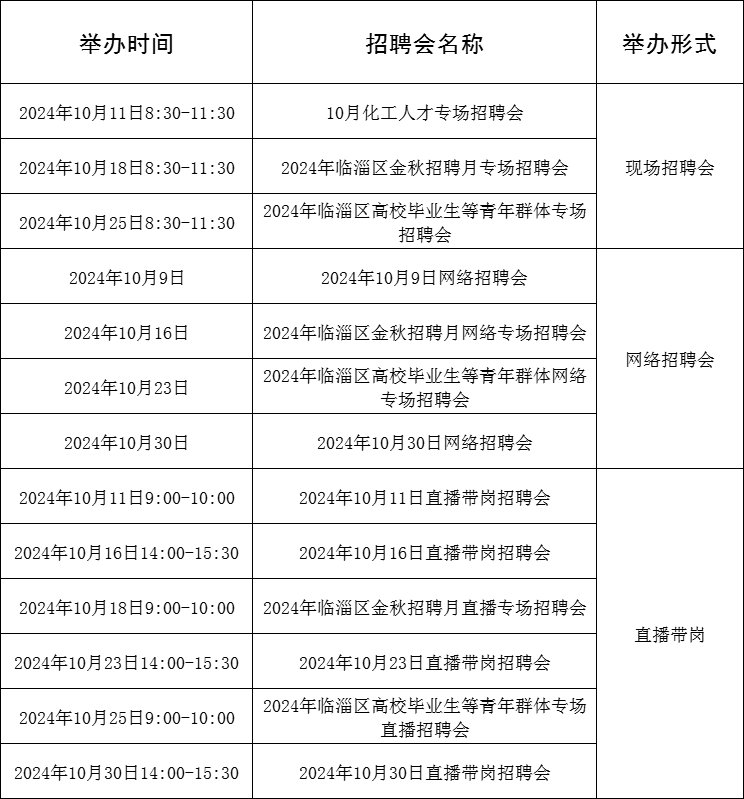 69场!2024年10月淄博市各级人力资源市场招聘活动计划来啦~