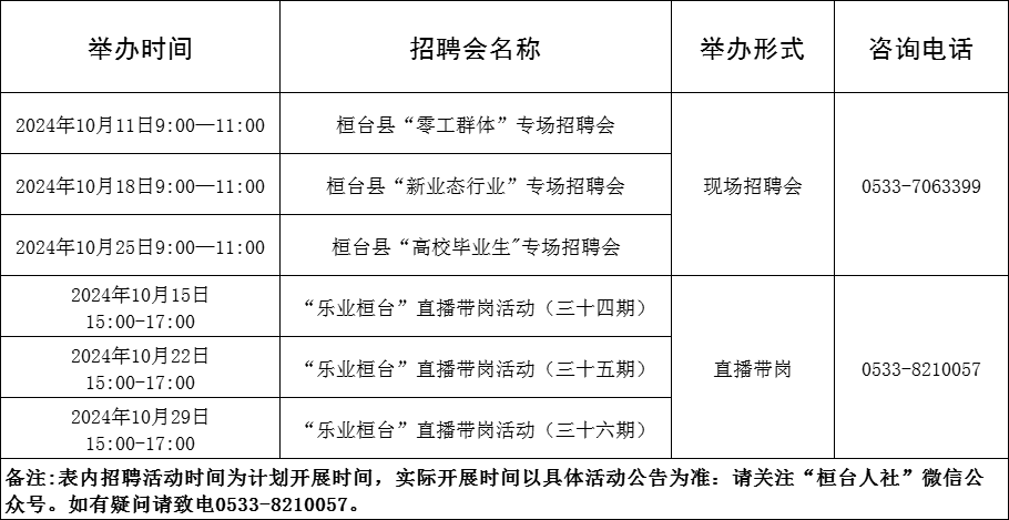 69场!2024年10月淄博市各级人力资源市场招聘活动计划来啦~