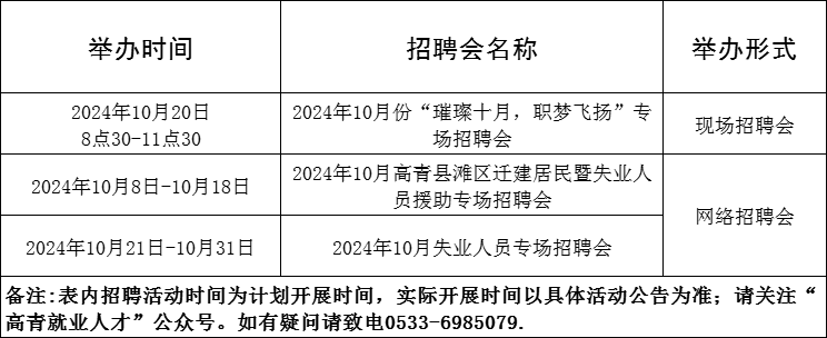 69场!2024年10月淄博市各级人力资源市场招聘活动计划来啦~