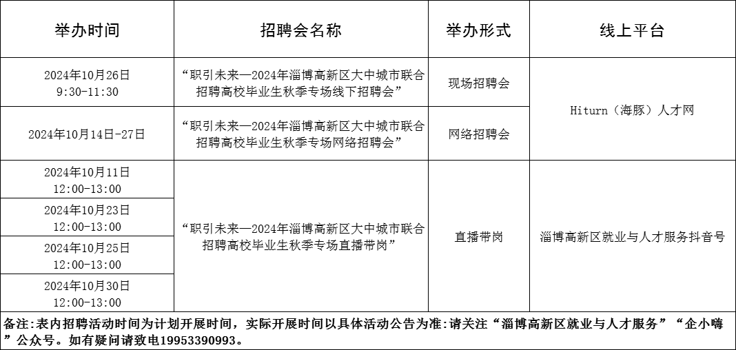 69场!2024年10月淄博市各级人力资源市场招聘活动计划来啦~