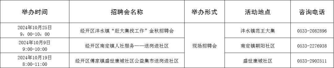 69场!2024年10月淄博市各级人力资源市场招聘活动计划来啦~