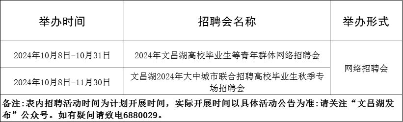 69场!2024年10月淄博市各级人力资源市场招聘活动计划来啦~