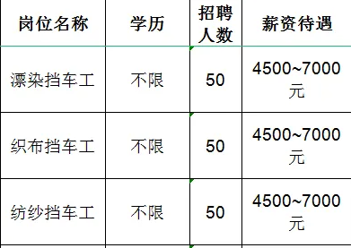 鲁泰纺织股份有限公司招聘漂染挡车工,织布挡车工,纺纱挡车工