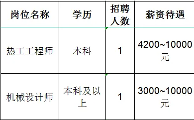 淄博星智窑炉有限公司招聘热工工程师,机械设计师