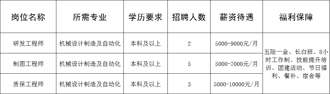 山东佳能科技股份有限公司招聘研发工程师,制图工程师,质保工程师