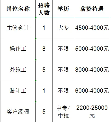 山东红阳高温节能材料股份有限公司招聘主管会计,操作工,外施工,装卸工,客户经理