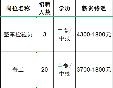 山东吉利新能源商用车有限公司招聘整车检验员,普工