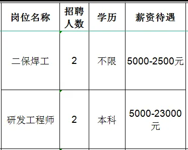 山东佳能科技股份有限公司招聘二保焊工,研发工程师