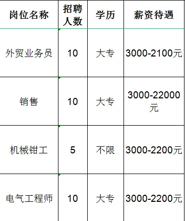 山东嘉创激光科技有限公司招聘外贸业务员,销售,机械钳工,电气工程师