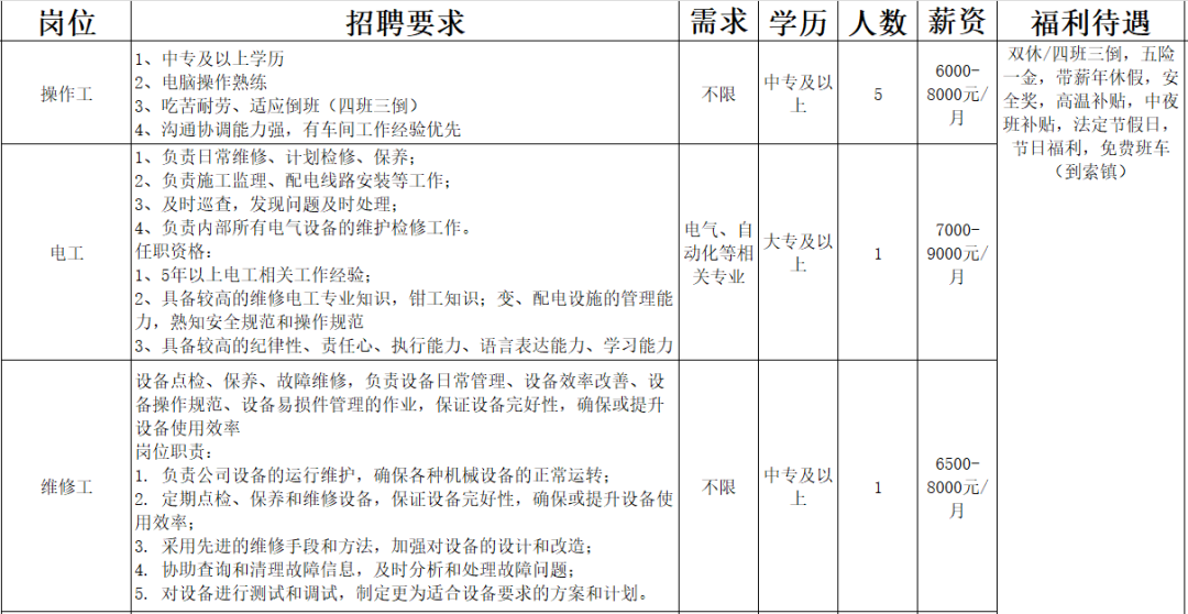 山东仁丰特种材料股份有限公司招聘操作工,电工,维修工,仪表工,电气仪表管培生,基建主管,基建工程师,机械工程师,企管专员,采购,业务经理,厨师