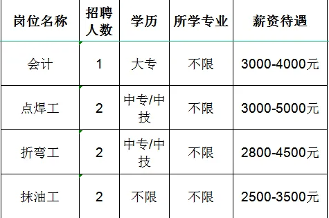 淄博太平洋办公设备有限公司招聘会计,点焊工,折弯工,抹油工