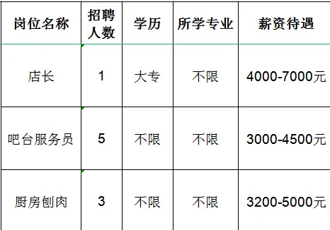 淄川区阿牧郎火锅店招聘店长,吧台服务员,厨房刨肉