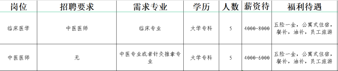 桓台起凤整骨医院招聘临床医学,中医医师