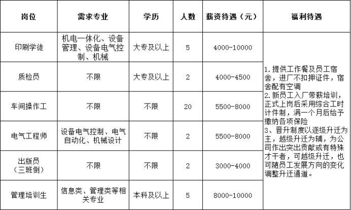 山东韵杰文化科技有限公司招聘印刷学徒,质检员,车间操作工,电气工程师,出版员,管理培训生