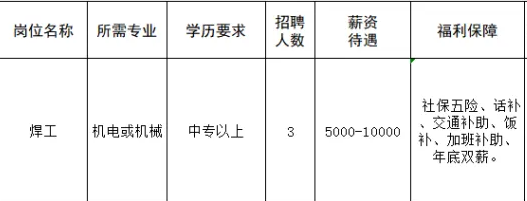 山东恒国工业设备安装有限公司招聘焊工