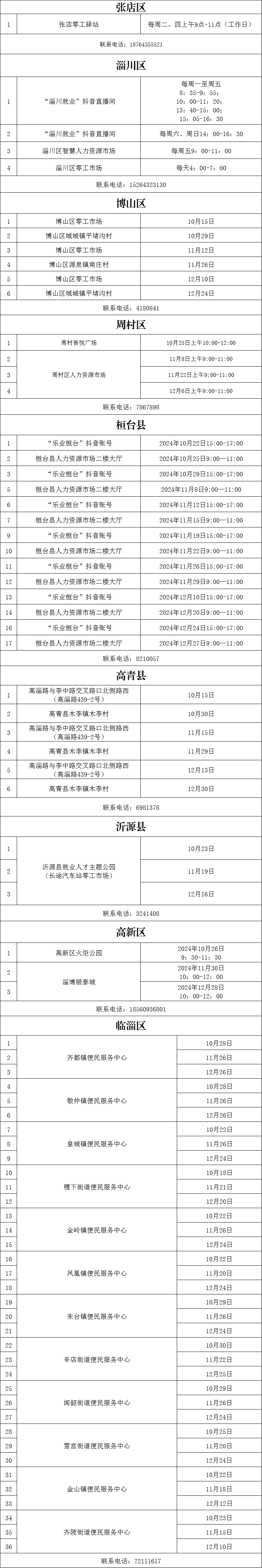 83场!-2024年10月至12月淄博市第四季度零工专项招聘会来啦