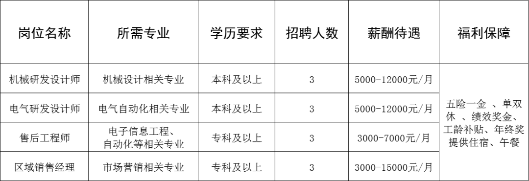 山东惠工电气股份有限公司招聘机械研发设计师,电气研发设计师,售后工程师,区域销售经理