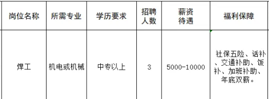 山东恒国工业设备安装有限公司招聘焊工