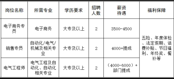 淄博金钥匙电子发展有限公司招聘电子商务专员,销售专员,电气工程师