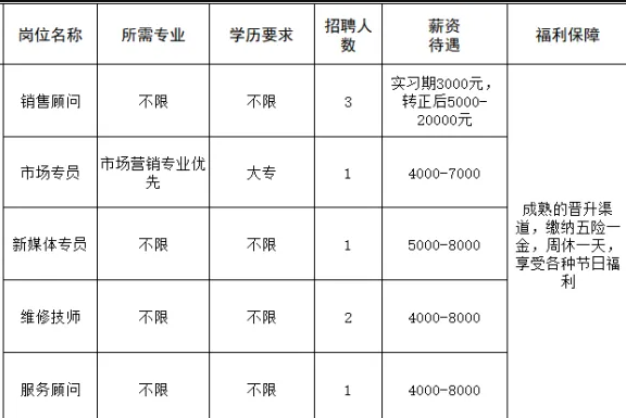 淄博金悦汽车销售有限公司招聘销售顾问,市场专员,新媒体专员,维修技师,服务顾问