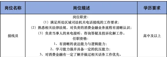 淄博丁元企业管理有限公司招聘接线员