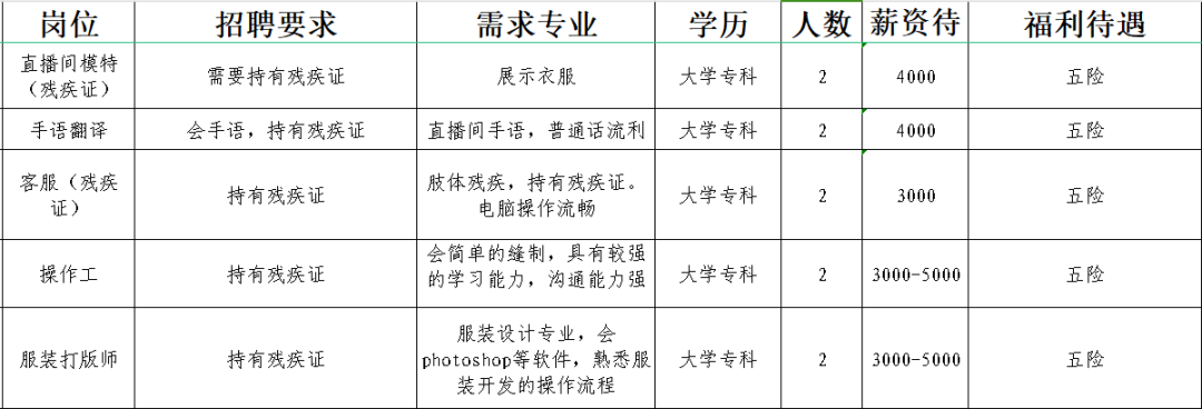 淄博大爱服装加工有限公司招聘直播间模特,手语翻译,客服,操作工,服装打版师