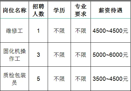 淄博金昕新材料科技有限公司招聘维修工,固化机操作工,质检包装员