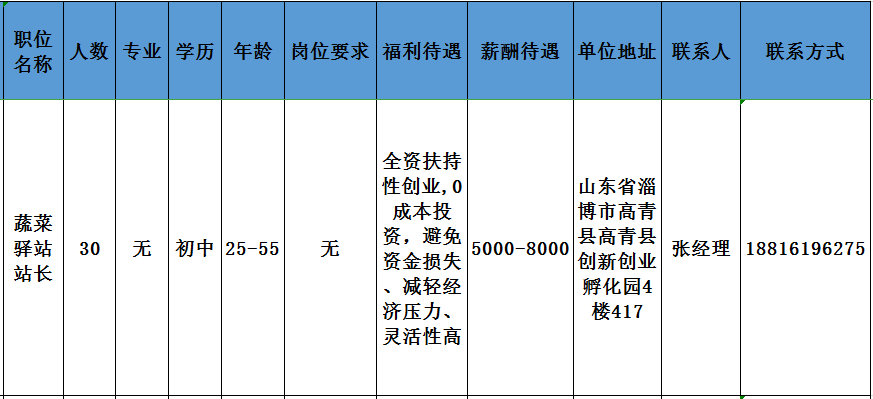 高青好优美招聘蔬菜驿站站长