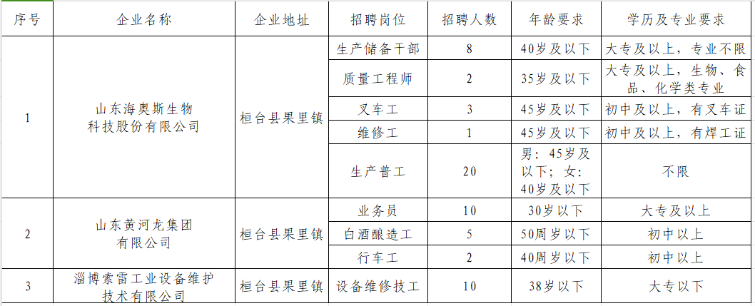 2024年10月25日桓台县退役军人线上招聘会