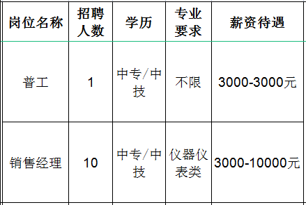 淄博昌隆仪器科技有限公司招聘普工,销售经理