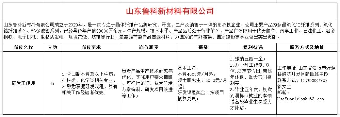 山东鲁科新材料有限公司招聘研发工程师