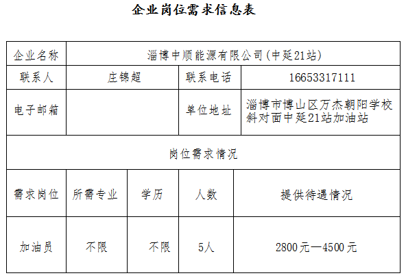 淄博中顺能源有限公司(中延21站)招聘加油员