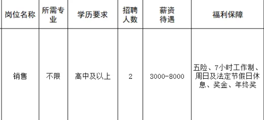 淄博润玛电子科技有限公司招聘销售