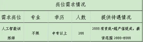 淄博博科信息科技有限公司招聘人工智能训练师