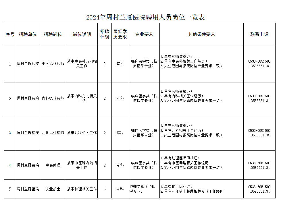 周村兰雁医院2024招聘中医执业医师,内科执业医师,儿科执业医师,中医助理,执业护士