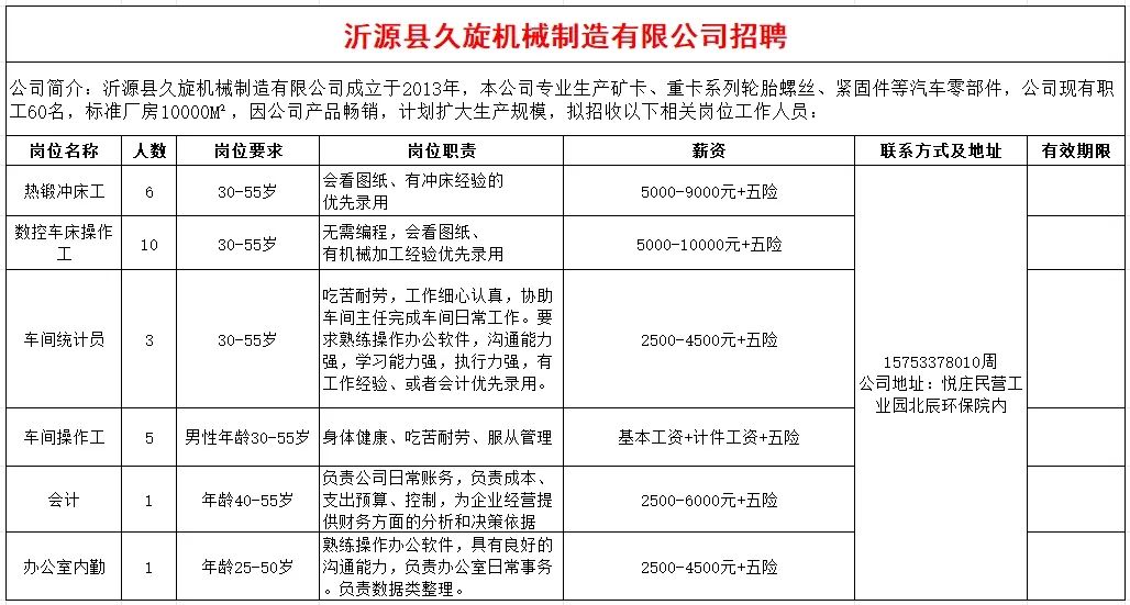 沂源县久旋机械制造有限公司招聘冲床工,数控车床操作工,车间统计员,车间操作工,会计,办公室内勤