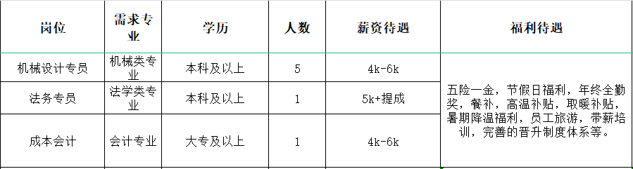 山东巨明机械有限公司招聘机械设计专员,法务专员,成本会计