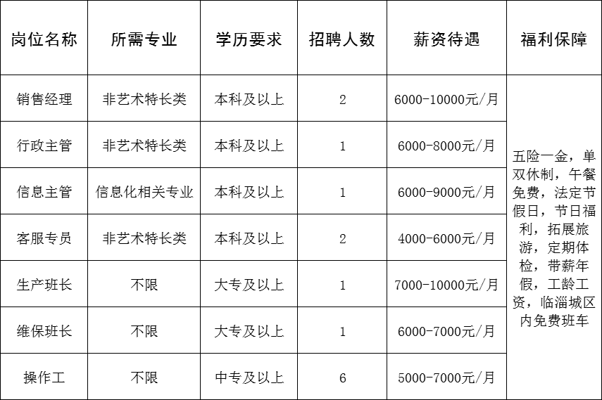 淄博洁林塑料制管有限公司招聘销售经理,行政主管,信息主管,客服专员,生产班长,维保班长,操作工