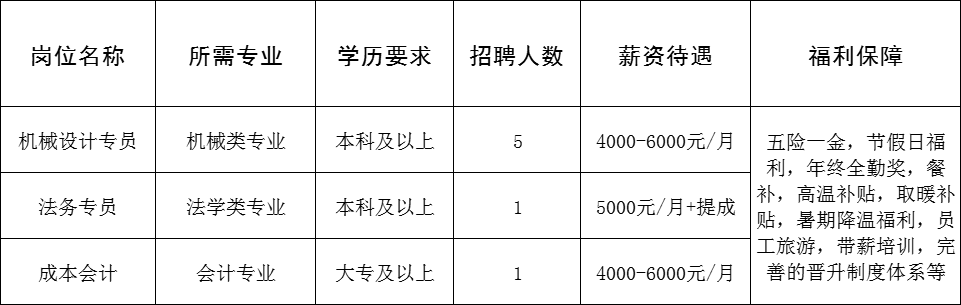 山东巨明机械有限公司招聘机械设计专员,法务专员,成本会计