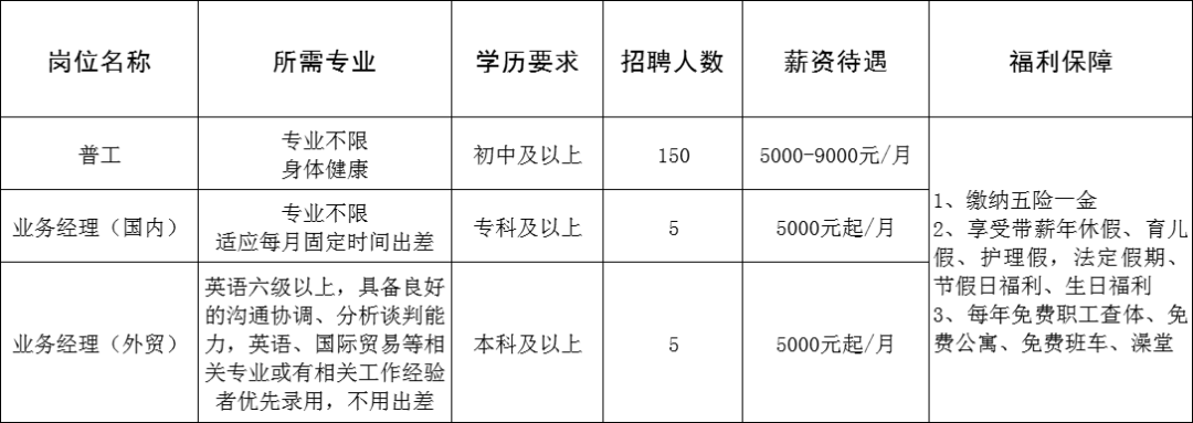 山东省药用玻璃股份有限公司招聘普工,业务经理(国内),业务经理(外贸)