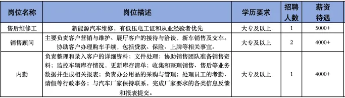 山东金汇汽车贸易服务有限公司招聘售后维修工,销售顾问,内勤