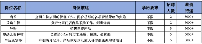 淄博七彩虹孕婴服务有限公司招聘店长,采购主管,导购,婴幼儿养护师,产后康复师