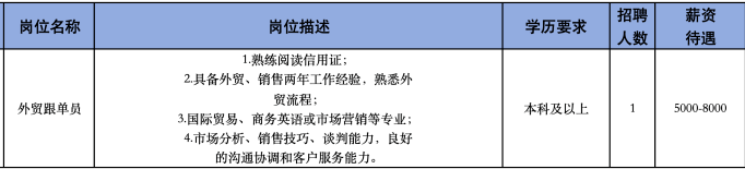 山东辰祥电气设备有限公司招聘外贸跟单员