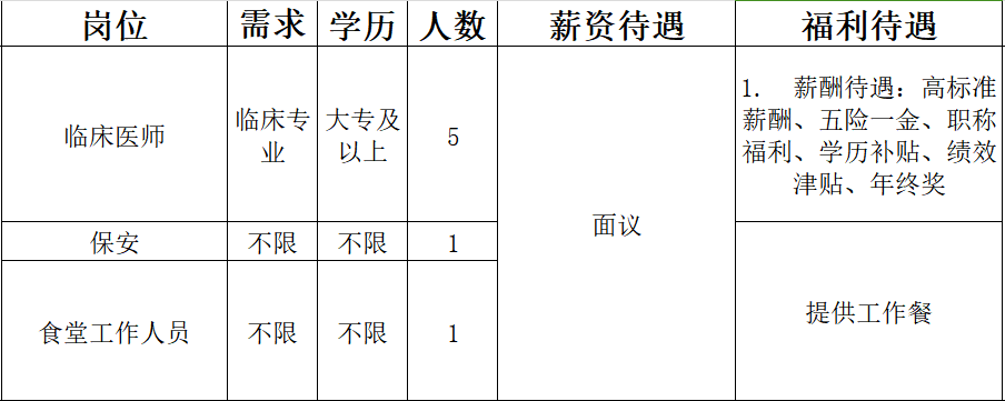 桓台史氏医院招聘临床医师,保安,食堂工作人员